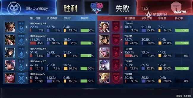 在本次世界 在本次世界