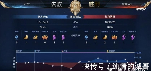 LPL