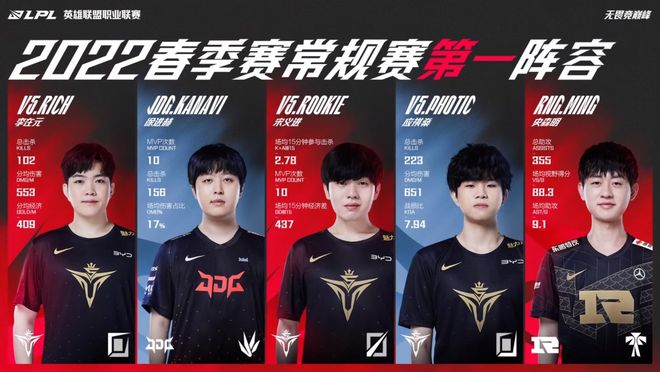 成了在LP