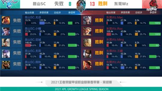 更强的边路